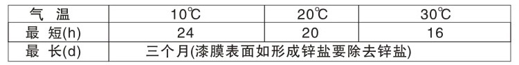 CL-367各色环氧重防腐车间底漆